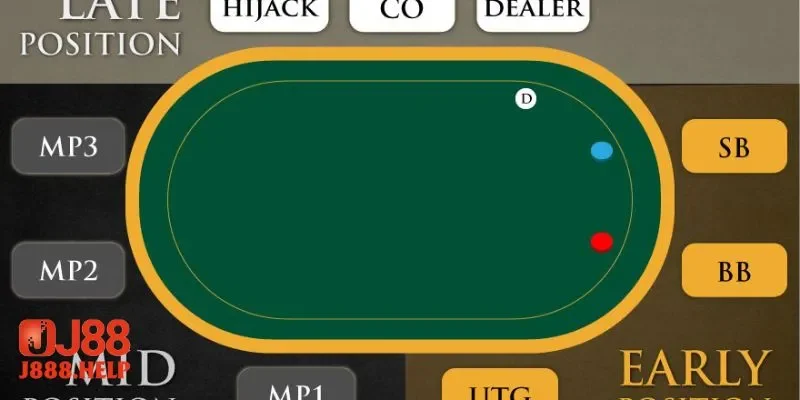 Những thuật ngữ chiến lược trong poker